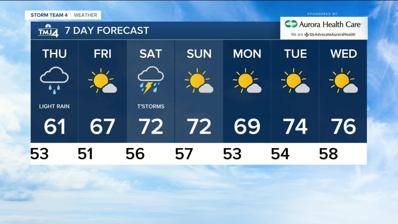 Cloudy and breezy with occasional showers Wednesday - YouTube