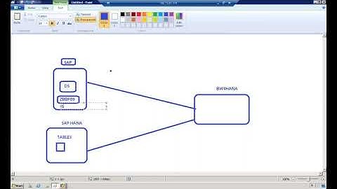 BW on HANA - Mixed Modeling