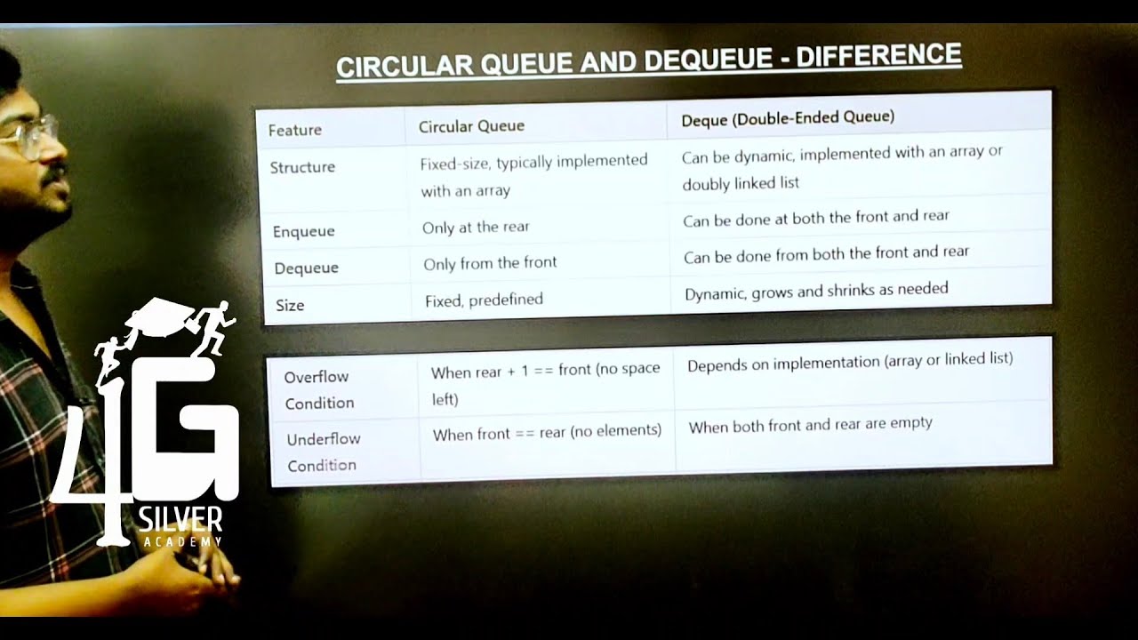Difference between circular queue and Dequeue in Tamil | Data ...