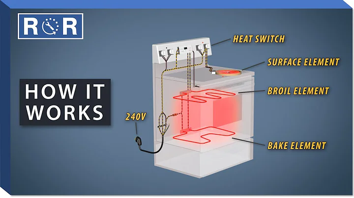 How an Electric Range Works | Repair & Replace