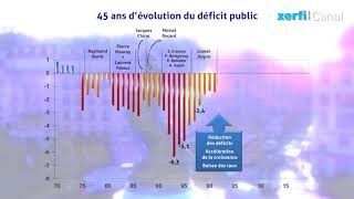 Plus De 40 Ans De Déficits Publics Com