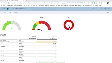 Super Cost Effective IoT with SAC Custom Widgets