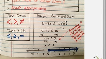 Solving and Graphing Inequalities 6.10A