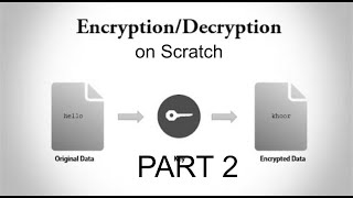 How to Make an Encryption/Decryption Engine on Scratch || Part 2 || Setting up the Codes and Assets