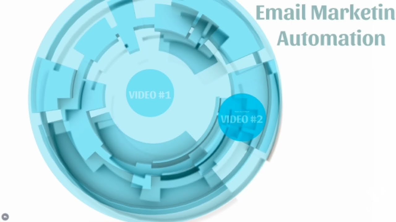 Learn Email Marketing