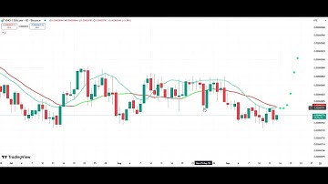 Nano XNO Bitcoin BTC Price Prediction Forecast