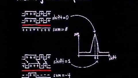 DEFCON 20 Making Sense of Static - New Tools for Hacking GPS