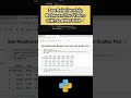 How to make Scatter plot in python using matplotlib | Scatter Plot se Relationship Dekhein #coding