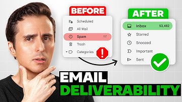 Email Deliverability MYTHS DEBUNKED