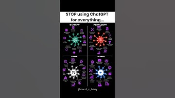 THIS AI Map is a Game-Changer 🗺️|#shorts #ai #gemini #grok #perplexity