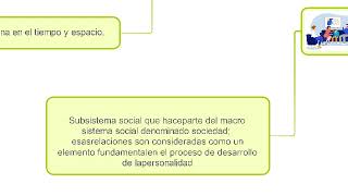 Mapa Mental Psicológica de la Familia