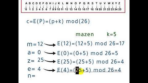تشفير قيصر  | caesar cipher