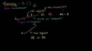 02 Language and Notation of Basic Geometry