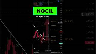 Nocil Stock Breakout Bullish Trade In Action
