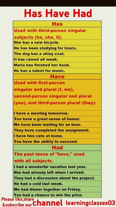 Has Have Had Use shorts englishgrammar spokenenglish has-have-had-use-shorts-englishgrammar-spokenenglish
