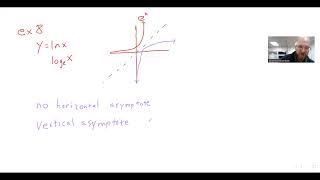 Precalc 1.3 The Twelve Basic Functions