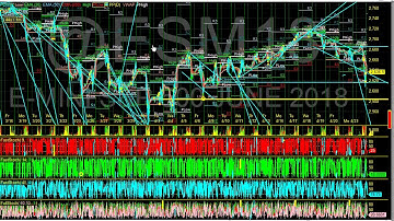 How to set up your Charts like DayTraderRockStar, What Indicators you need.