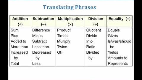Math 103 - Section 1.4: Exponents, Order of Operations, Variable Expressions and Equations - Part 4
