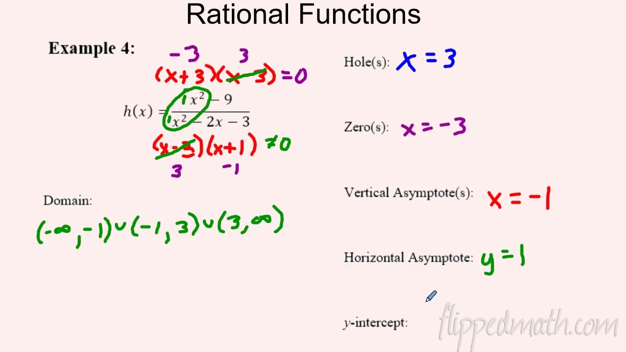 rational function