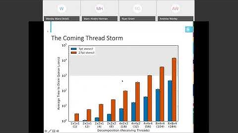 MPI Partitioned Communication