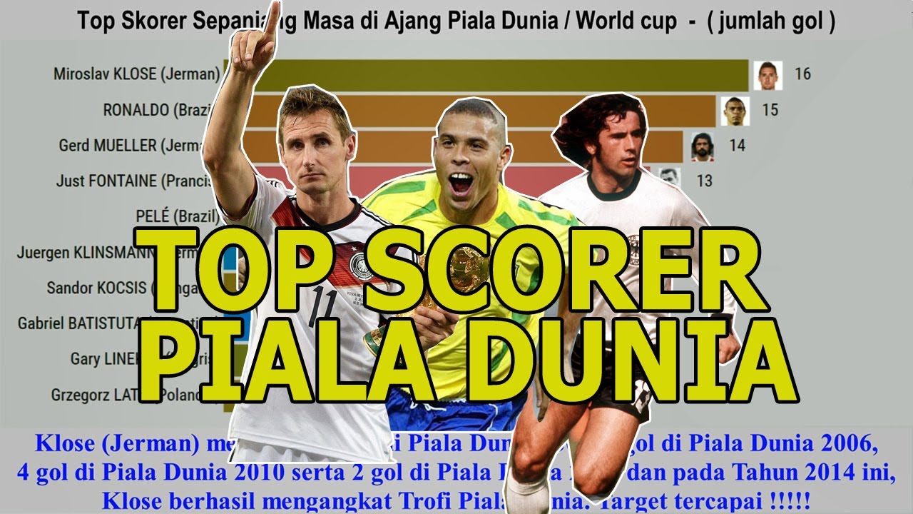 Top Scorer Sepanjang Masa di Ajang Piala Dunia (World Cup) YouTube