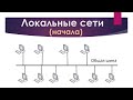 Занятие 4-2. Локальные сети (базовые понятия). Общая шина и метод доступа к общей разделяемой среде