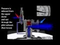 Pilot Operated Relief Valve Animation