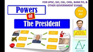 Powers of the President: The Union: Indian Polity and Constitution | Part V | ExamNation