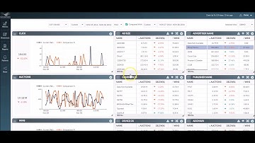 SigView - The Real-Time Analytics Solution to all your Programmatic Queries