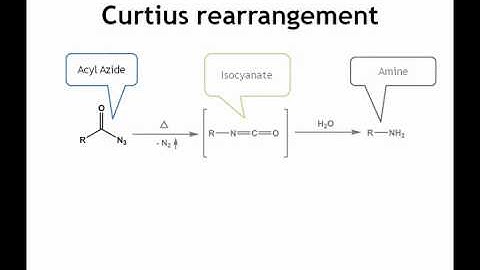 MechInMo: Curtius rearrangement