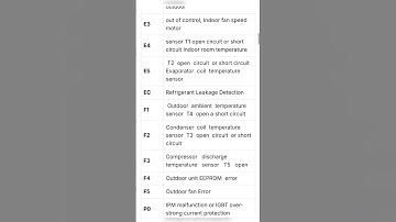 Godrej inverter ac error code list #godrejac #shorts