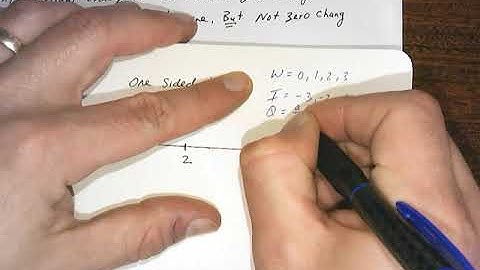 One sided limits video 1.mp4