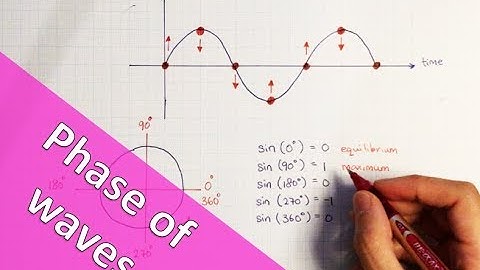 Phase of a wave | A Level Physics
