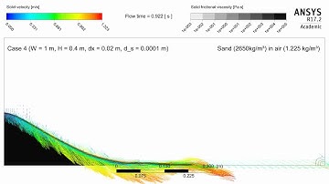 Granular material cliff collapse #4: Medium spatial and small particle scale