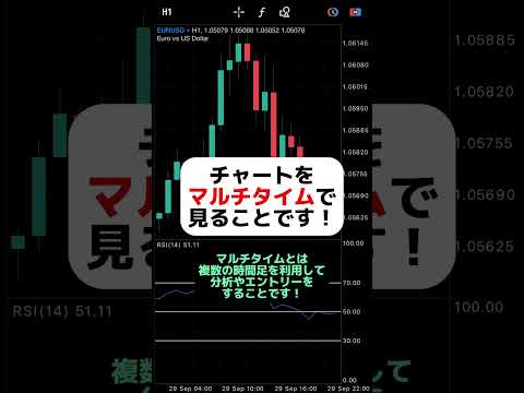 マルチタイムで勝率アップ！ #shorts #fx #rsi