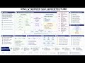 RISC-V Server SoC Overview