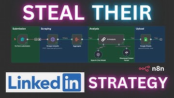 10x Your LinkedIn Content With This AI Automation (n8n tutorial)