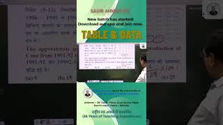 📈 Table Data Highest Average 3 Sec में 🔥 | SSC Railway Banking | Sagir Sir #Shorts