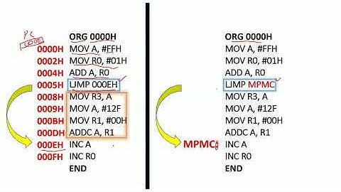 Microcontroller 8051 || Branch Control Instructions part-1