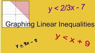 Graphing Linear Inequalities Notes
