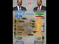 Somalia Vs Ethiopia Shorts Youtubeshorts Channe 2026 Foryou Somalia Ethiopia Military