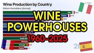 Wine Production by Country 1960-2025 | Bar Chart Race