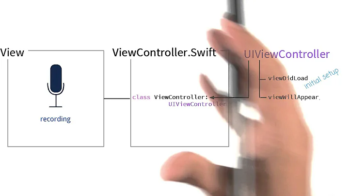 View Lifecycle Explained - Intro to iOS App Development with Swift