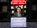 한국 화학주식은 이미 스페셜티화학주식이다. 현재 돈잘벌고, 로봇과 전기차는 신규 성장산업이다.6개기업중 ROE는 1등,주가PBR은 6등. 주가급등기대.차홍선 케미칼에너지투자자문대표