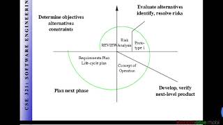 008 CSE312 Software Engineering - Spiral Model - Lecture 2 part(4/4)