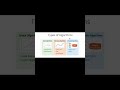 Learn Machine Learning from Zero in 2026 | Beginner Full Guide