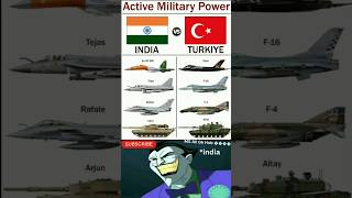 🇮🇳 India vs Turkey 🇹🇷 | Su-30MKI, Tejas, Rafale, Arjun vs Kaan, F-16 F-4 Altay | Military Power 2025