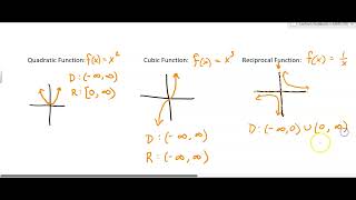 3.2.f The Toolkit Functions
