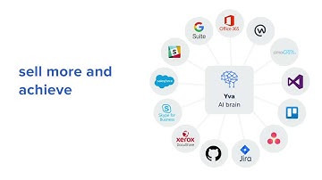 Yva AI analytics and employee engagement platform