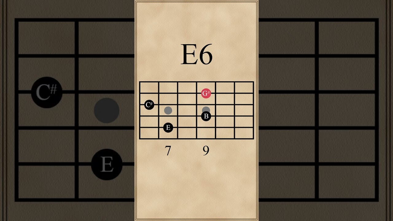 B6E6F 7Emaj7 Chord Progression (IIVVIV) Chords Chordify
